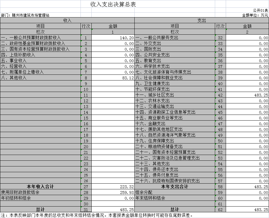 2020年部門決算公開表 1.png