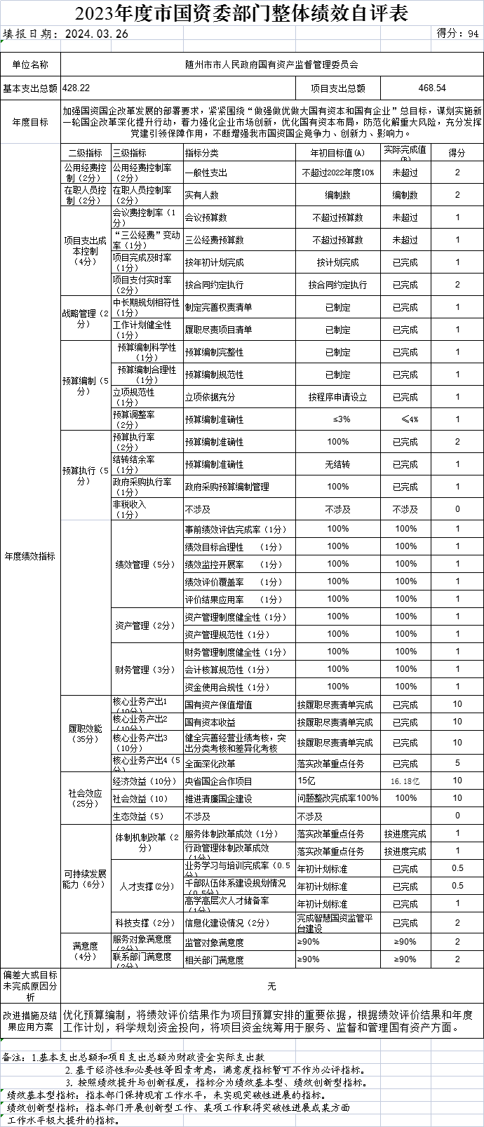 部門整體自評.png