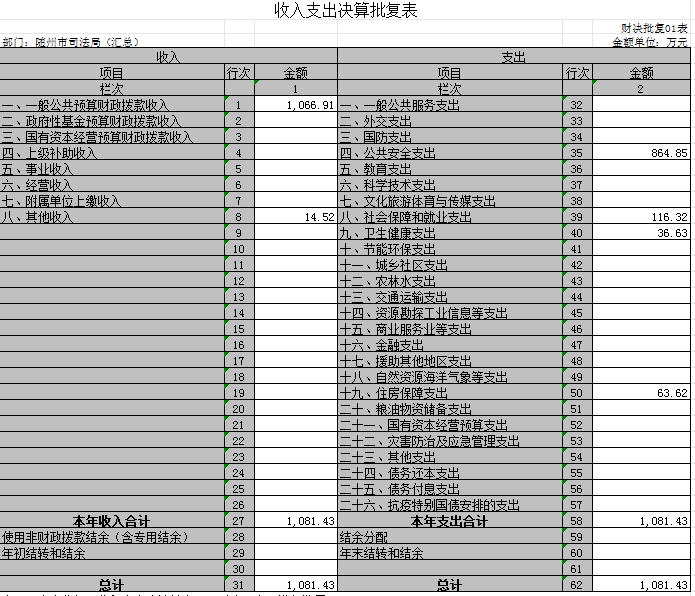 收入支出決算總表1.png