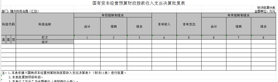 國有資本經營預算財政撥款支出決算表8.png