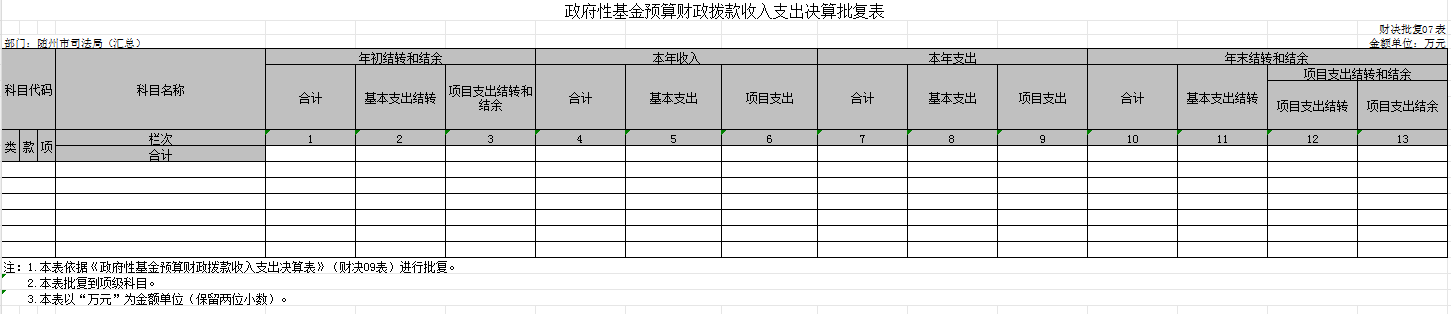 政府性基金預算財政撥款收入支出決算表7.png