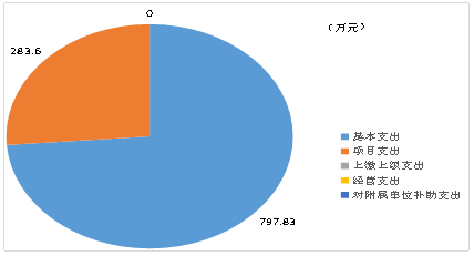 支出決算情況說明.png