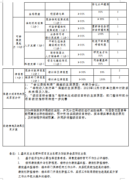 3.整體績效自評表 .png